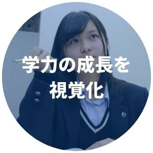 学力の成長を視覚化