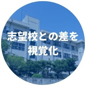 志望校との差を視覚化